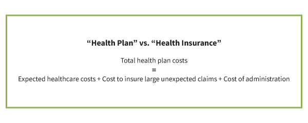 20230907-HealthcarePlanVSInsurance